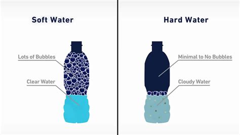 how to test if your water is soft|hard water testing for softener.